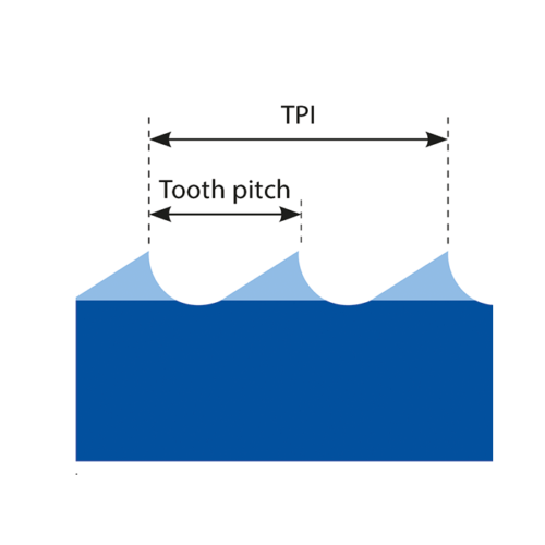 Munkfors teeth per inch TPI